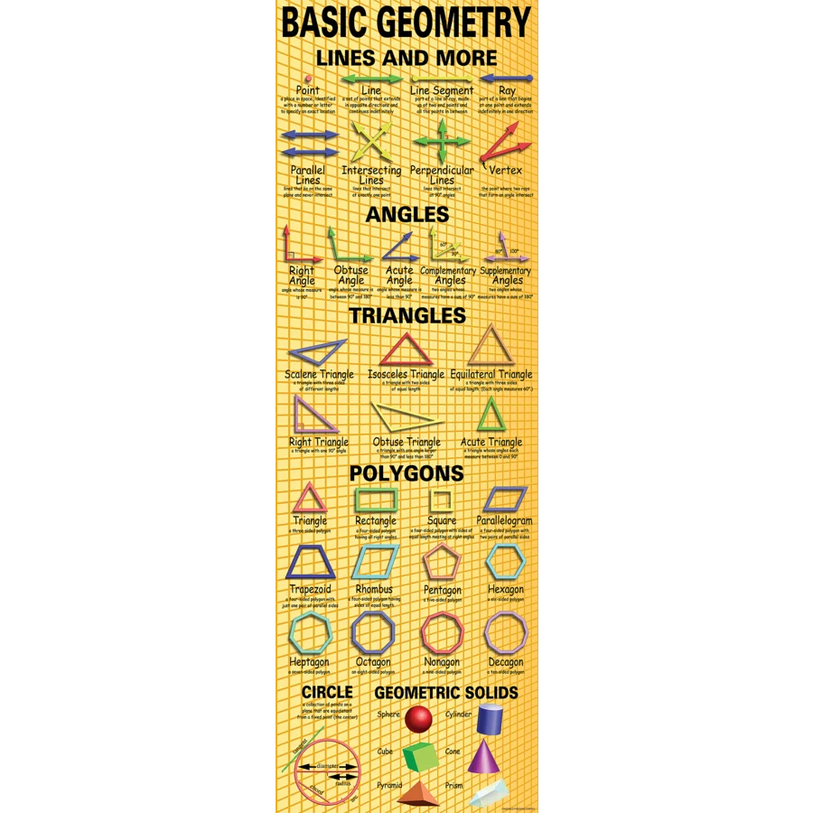 Basic Geometry Colossal Poster