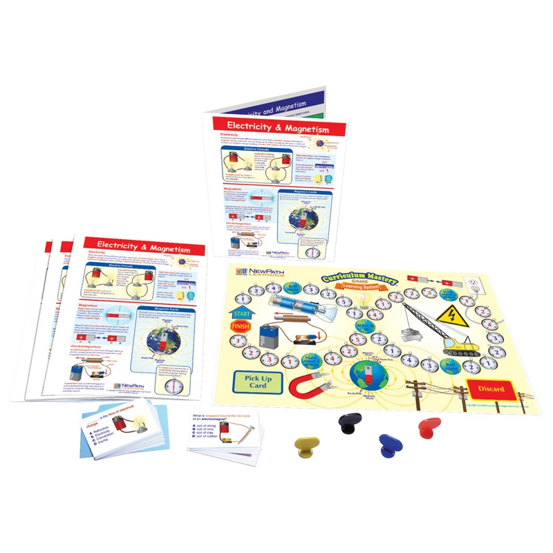 ELECTRICITY & MAGNETISM LEARNING